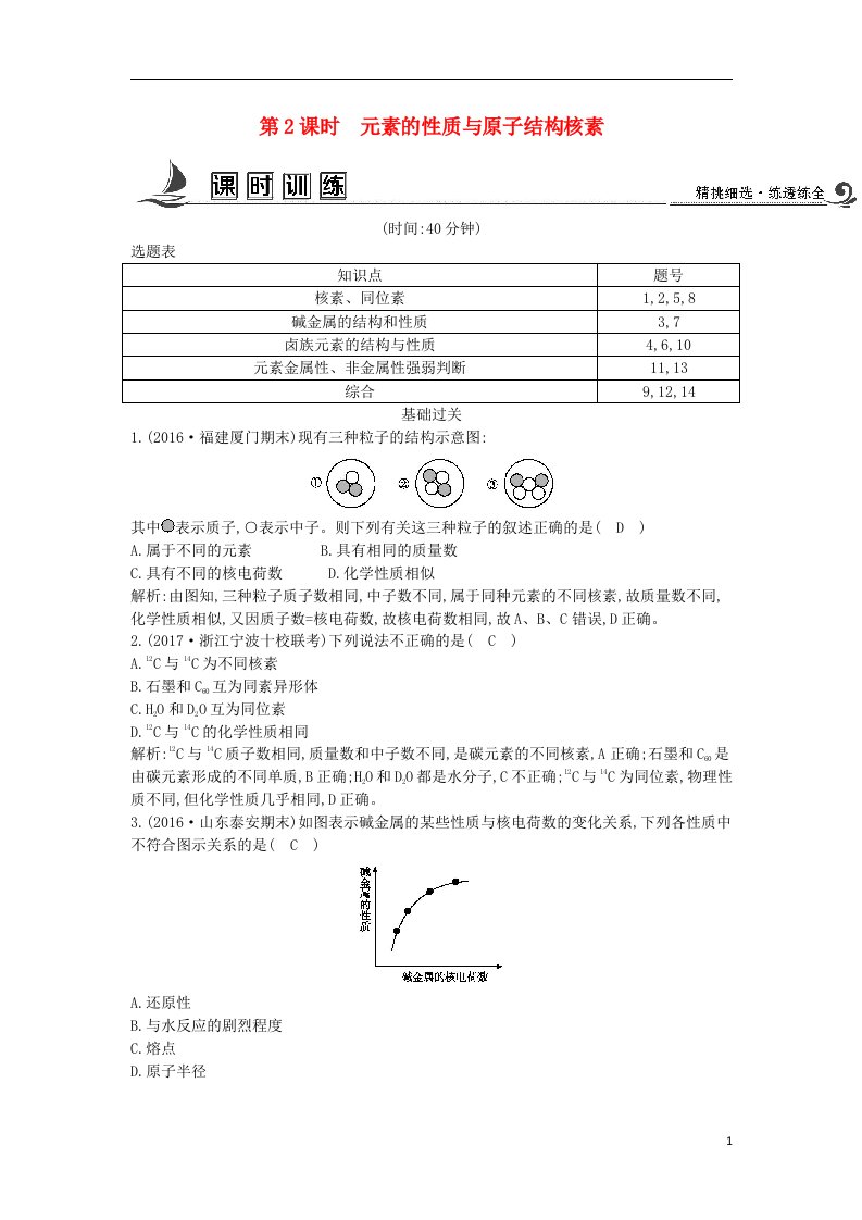 高中化学