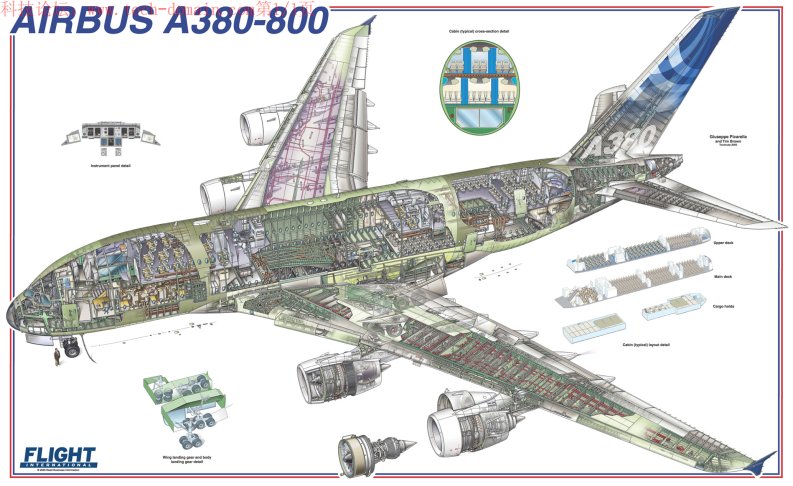 A380结构图