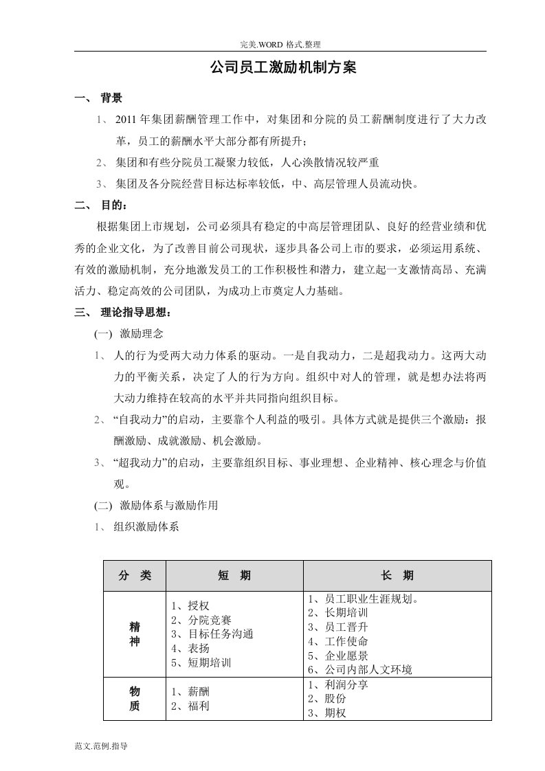 公司员工激励方案报告