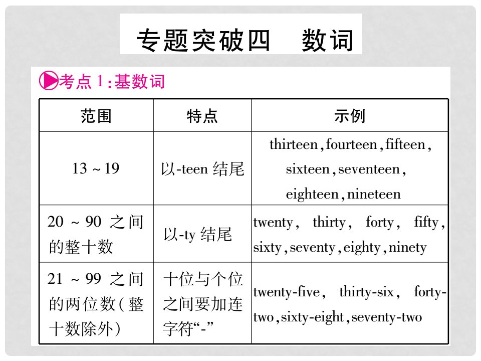 中考英语