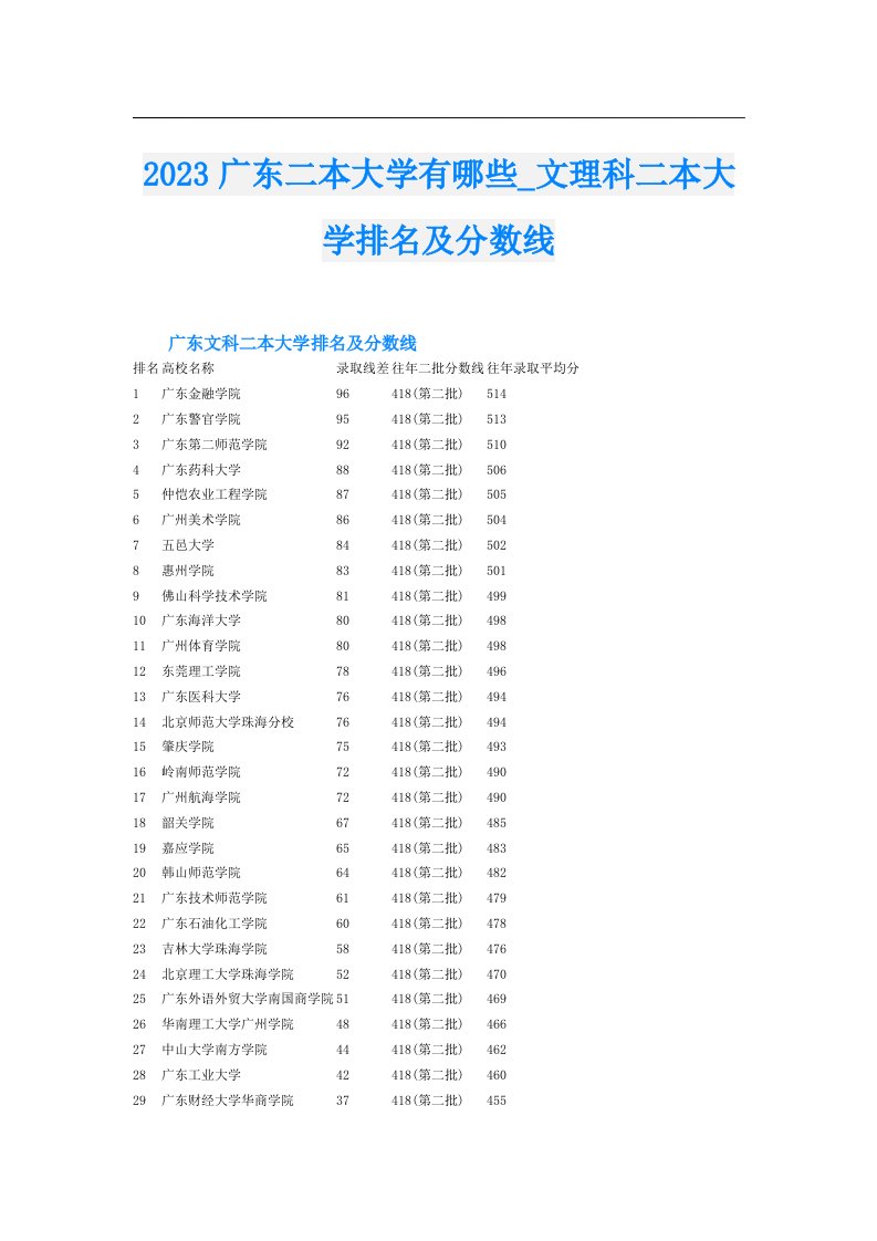 广东二本大学有哪些_文理科二本大学排名及分数线