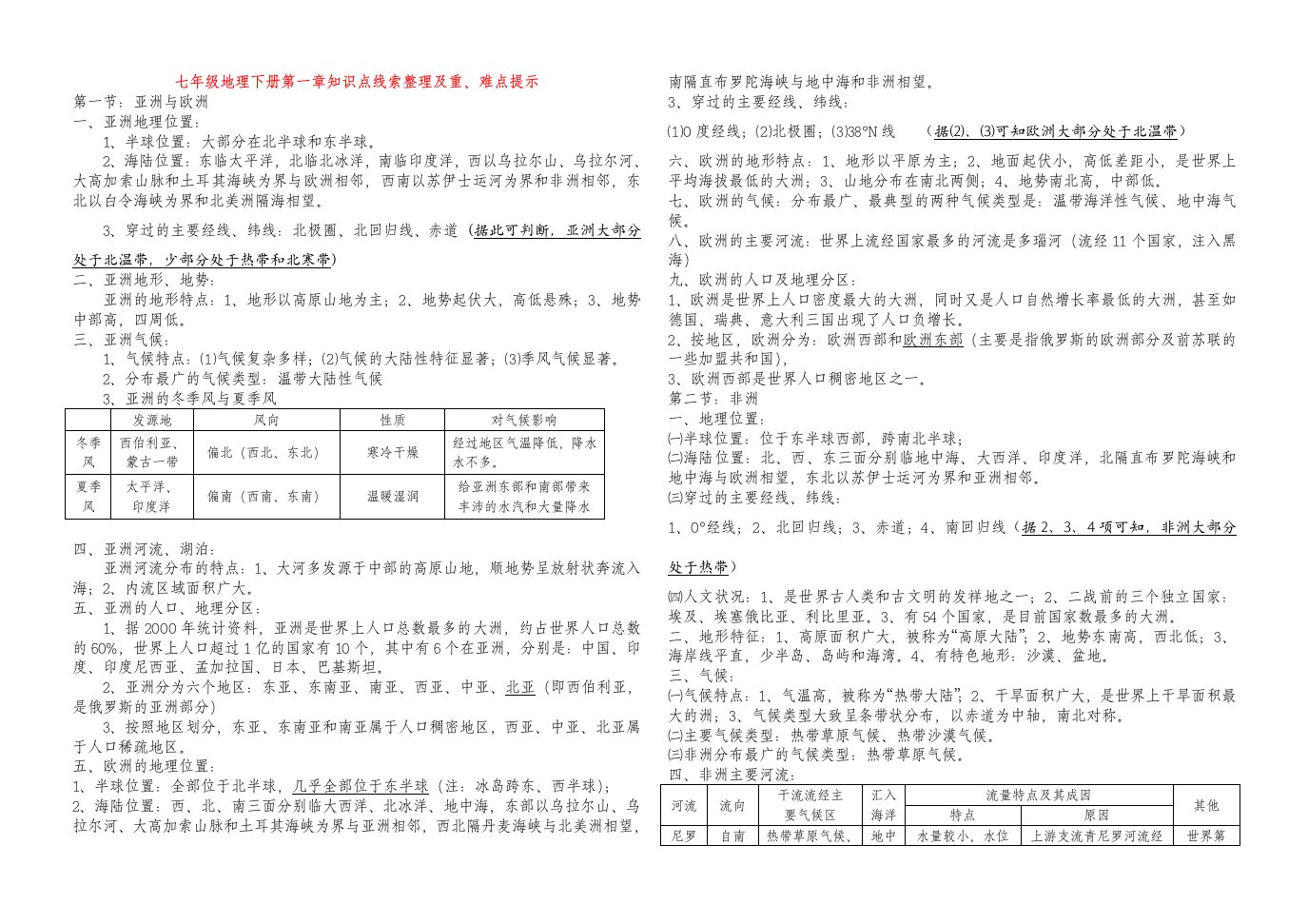 七年级地理下册知识点线索整理及重难点归纳