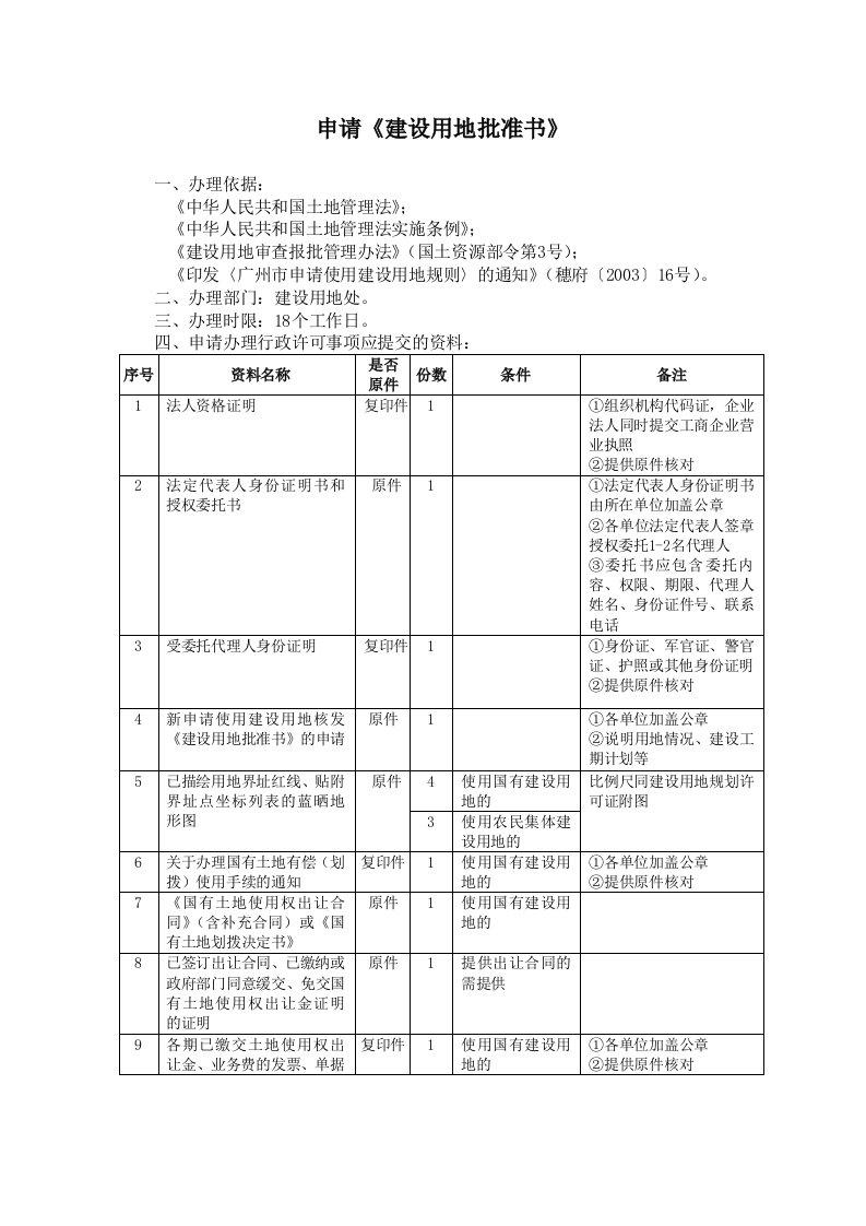 建设用地批准书