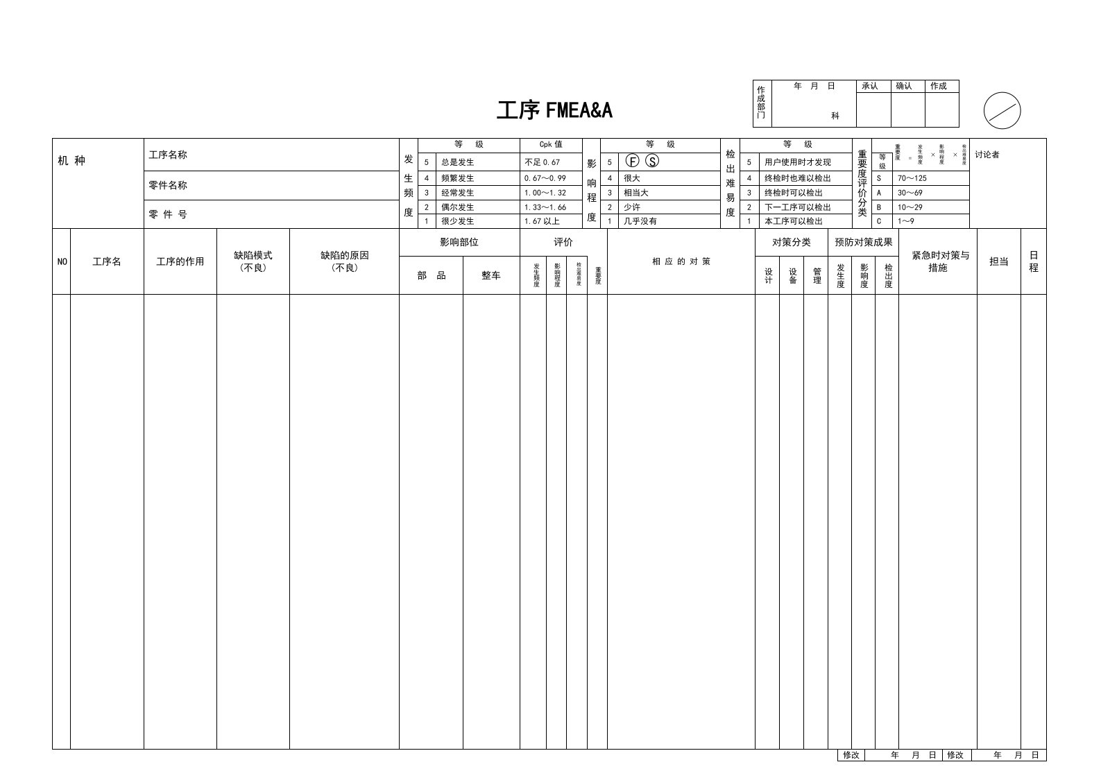 【管理精品】工程FMEA&A