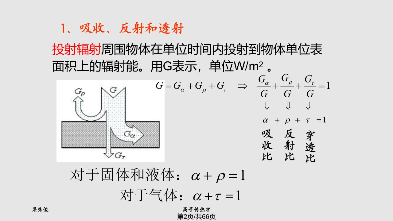 热辐射与辐射换热