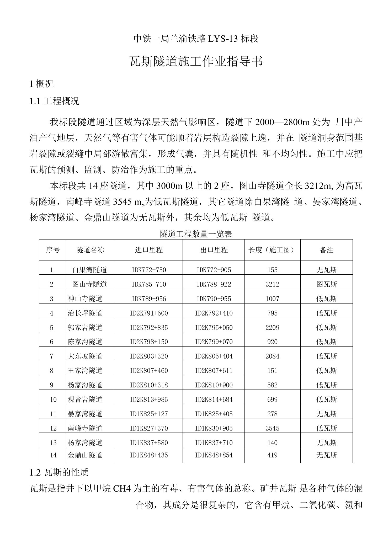 13标瓦斯隧道施工作业指导书