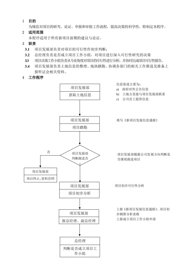 项目管理-WHVKQP0601项目建议与论证程序