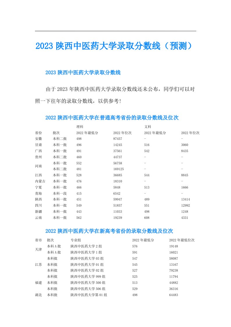 陕西中医药大学录取分数线（预测）