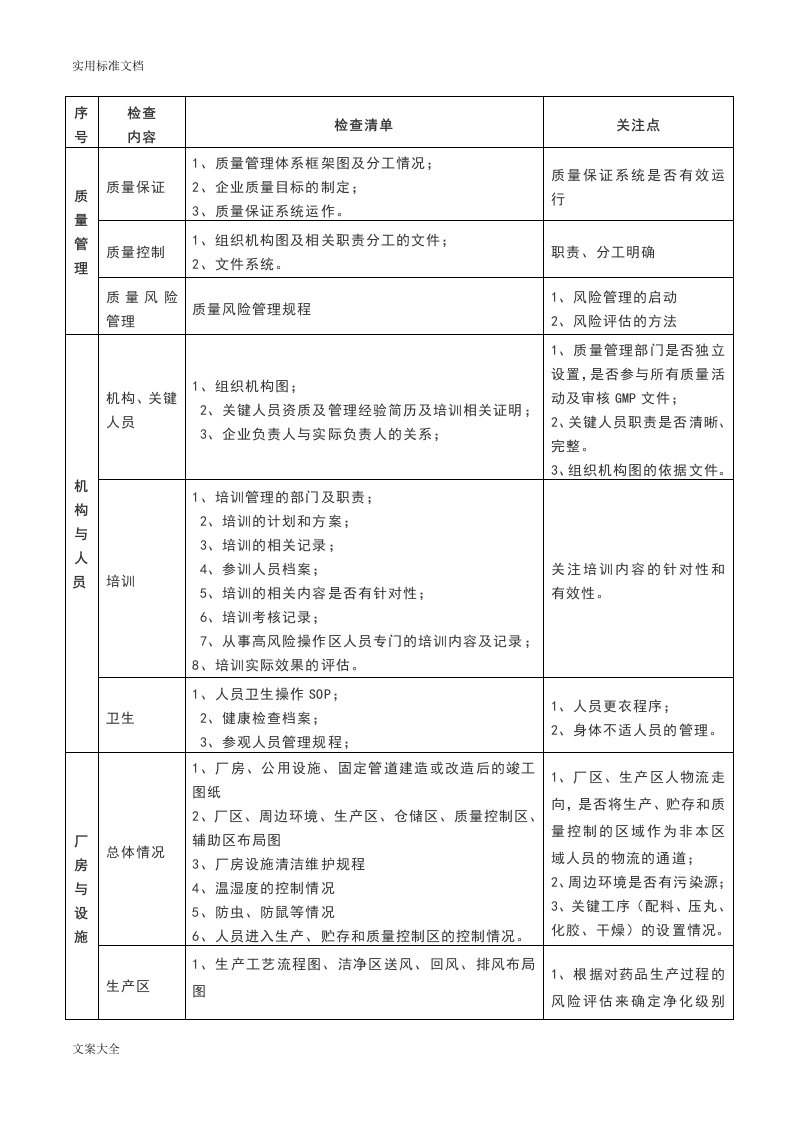 gmp认证现场检查应用清单