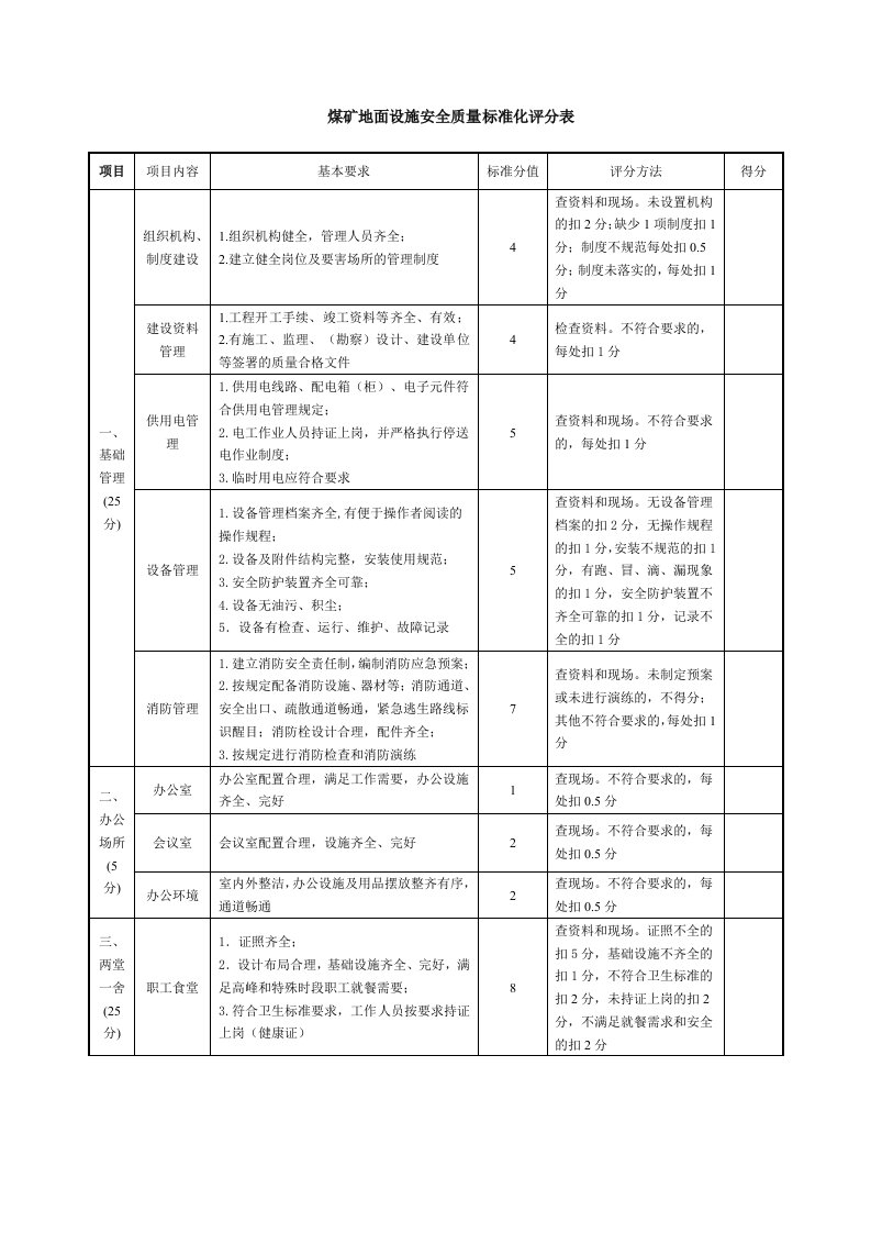 煤矿地面设施质量标准化考核评分表