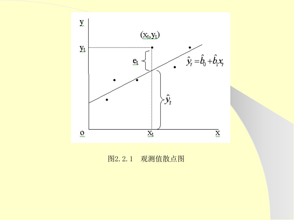 第二讲eviews一元线性回归模型分析