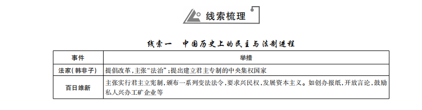 （小学中学试题）四中全会召开精炼(pdf)