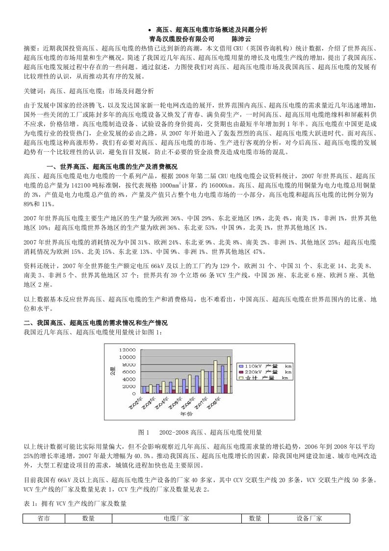 高压、超高压电缆市场概述及问题分析