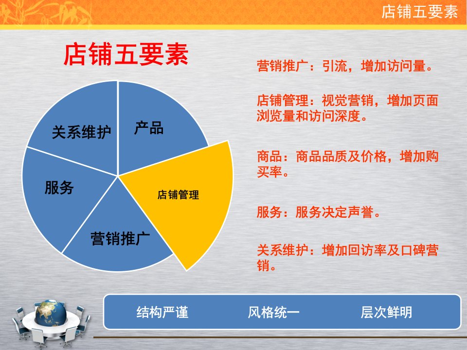 电商取胜之道页面优化