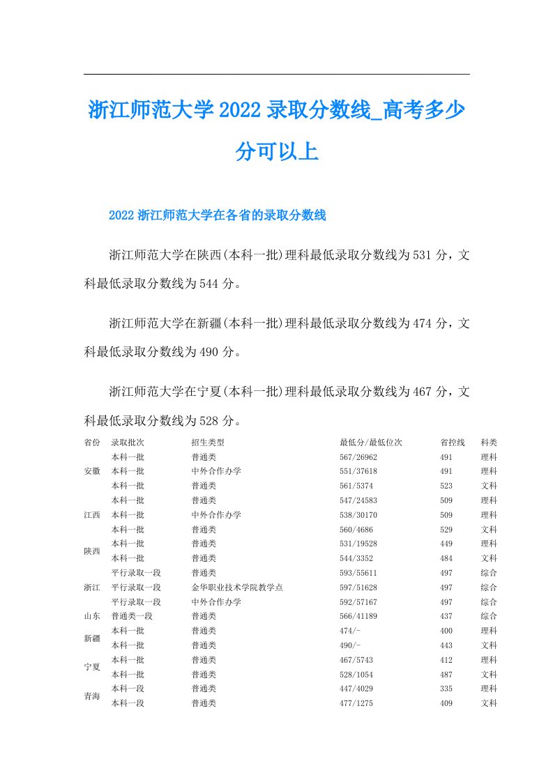 浙江师范大学录取分数线_高考多少分可以上