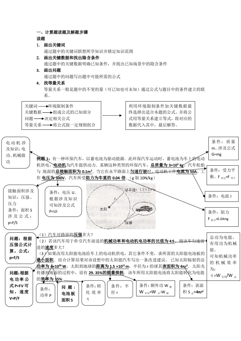 初中物理计算题读题及解题步骤