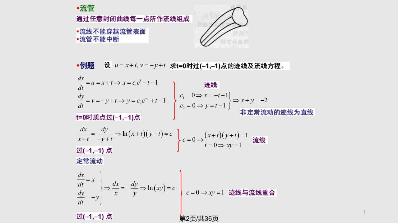 流体运动方程及规律航院