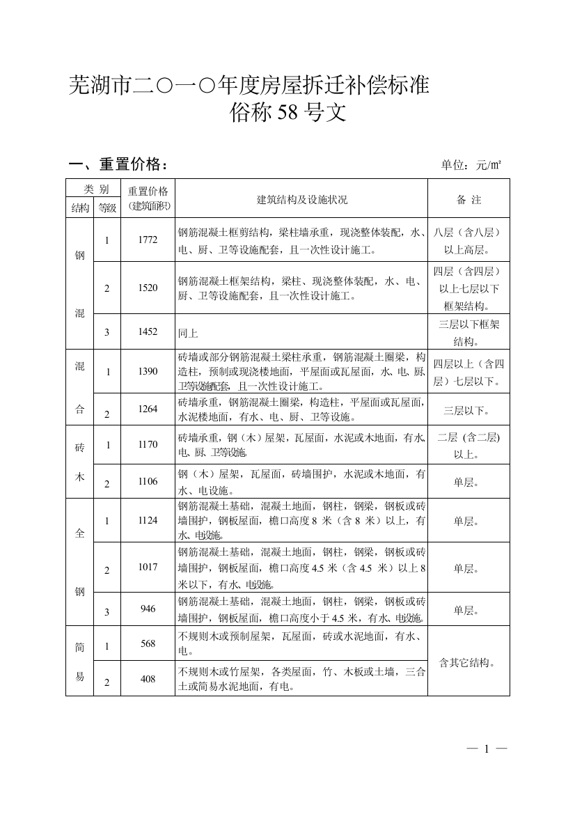 芜湖市2010年房屋拆迁补偿标准