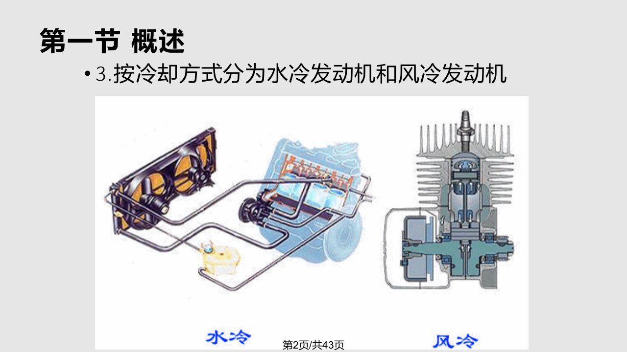 汽车发动机原理及构造