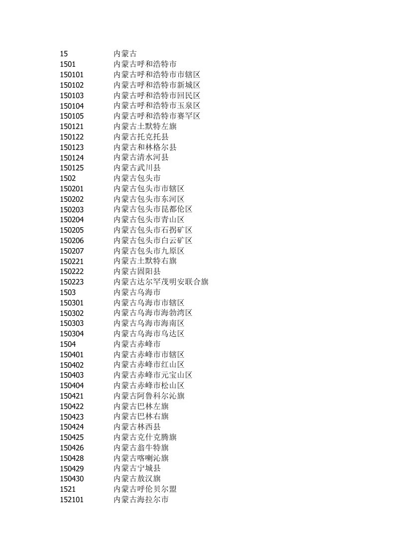 内蒙古自治区行政区代码