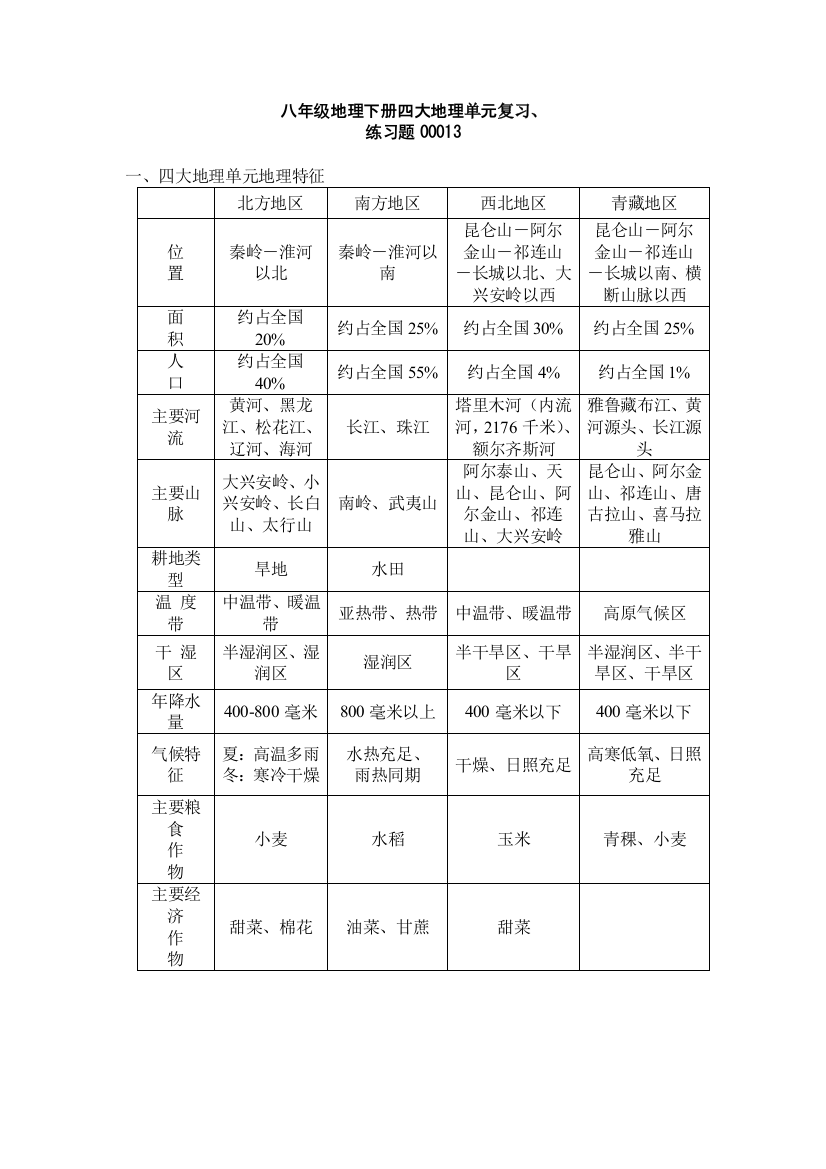 八年级地理下册各具特色的四大地理单元复习提纲00013