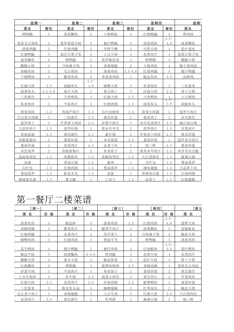 学校食堂菜谱价格