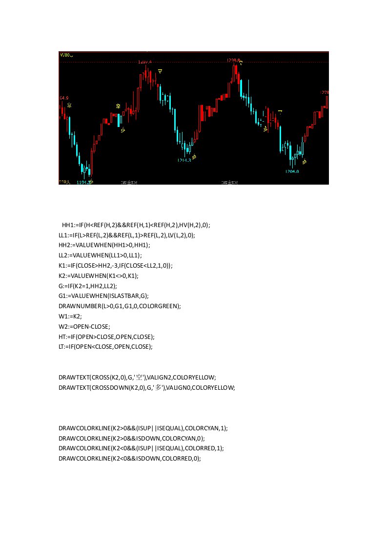 文华财经指标公式源码期货傻瓜式买卖指标期货软件指标