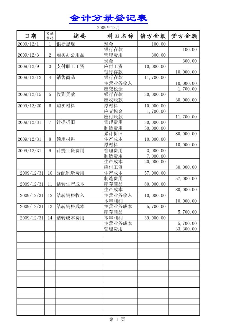 副本电子表凭证汇总及财务报表自动生成-EXCEL小系统