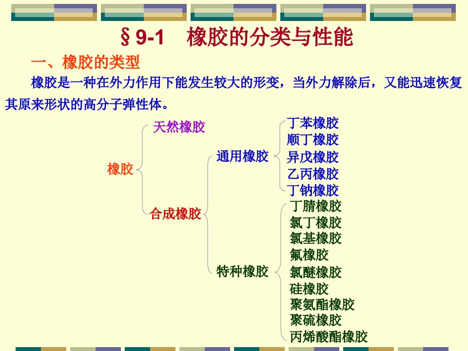 最新厦门大学高分子化学课件09精品课件