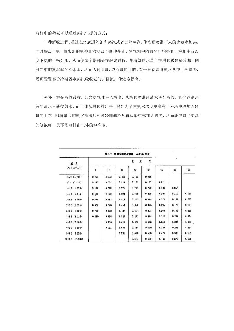 脱氨处理工艺