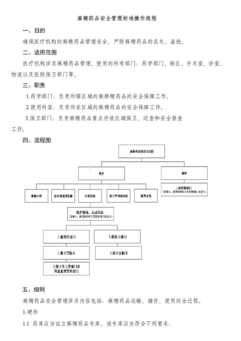 麻精药品安全管理标准操作规程