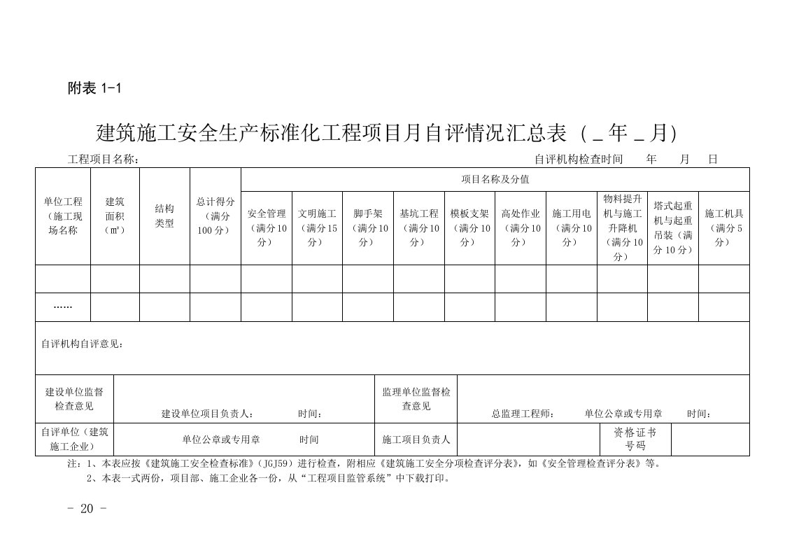 附件2：建筑施工安全生产标准化工程项目月自评情况汇总表（＿年＿月）