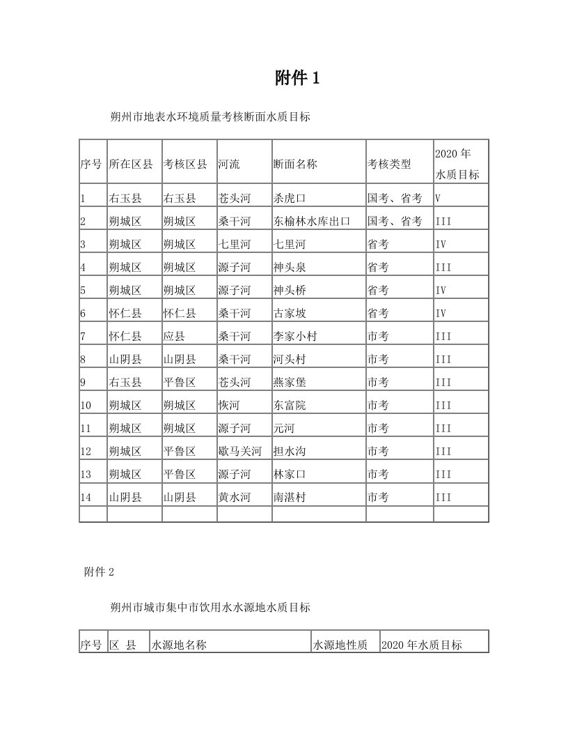 朔州水污染防治工作方案