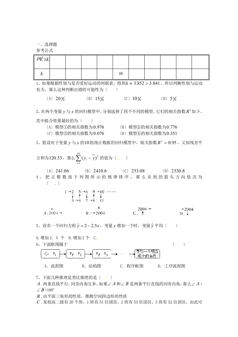 （整理版）株洲市第四中学高二数学（选修12）水平测试