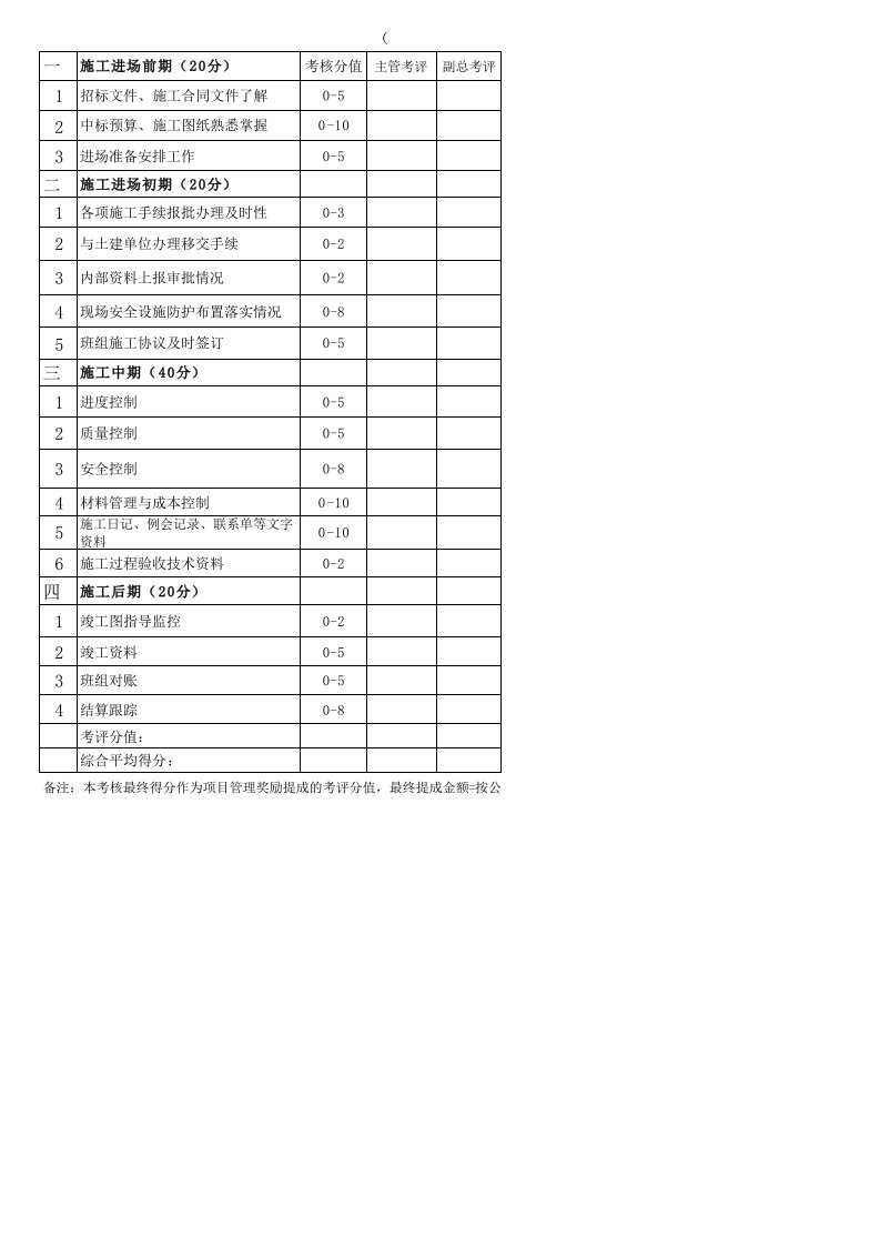 工程项目管理考核评分表