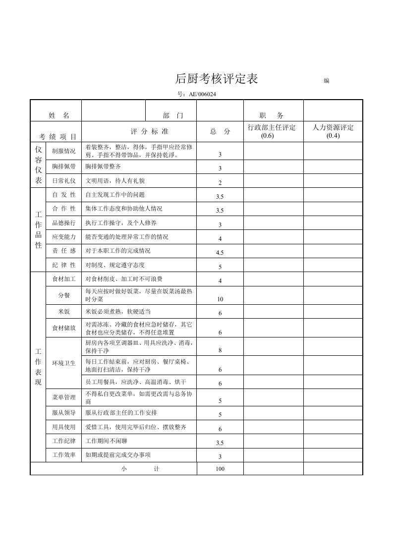 后厨考核评定表（明细）