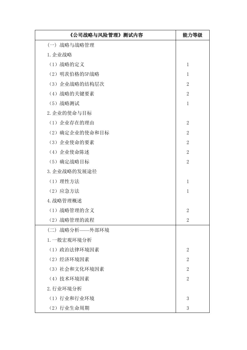 公司战略与风险管理测试内容