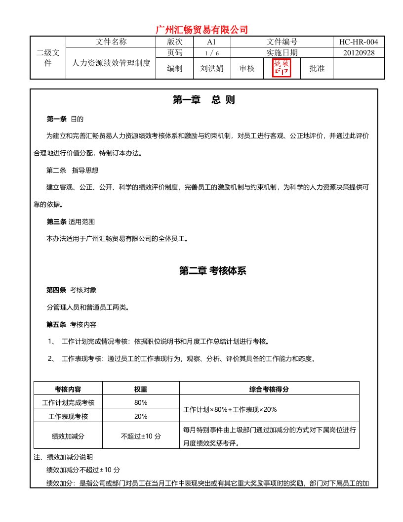 汇畅服装贸易公司员工绩效考核管理制度DOC-人事制度表格