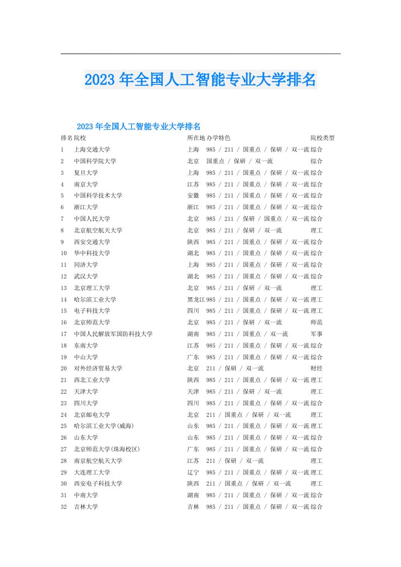 全国人工智能专业大学排名