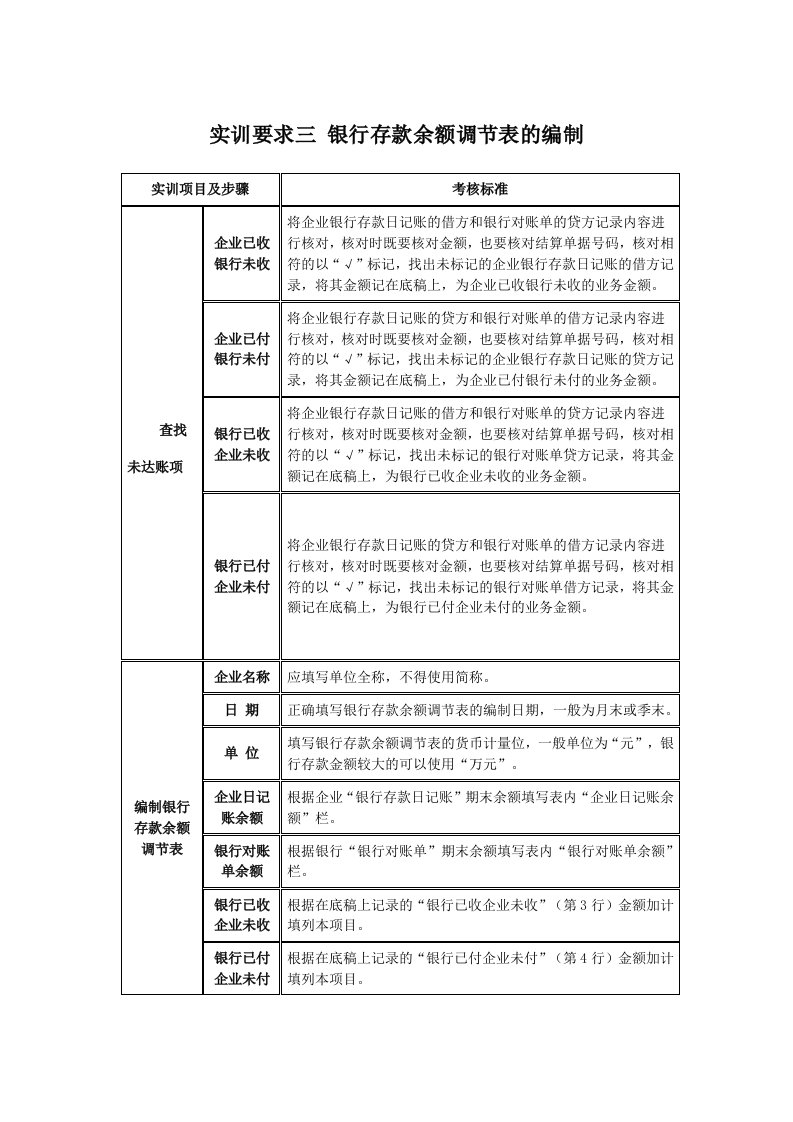 实训要求三银行存款余额调节表的编制