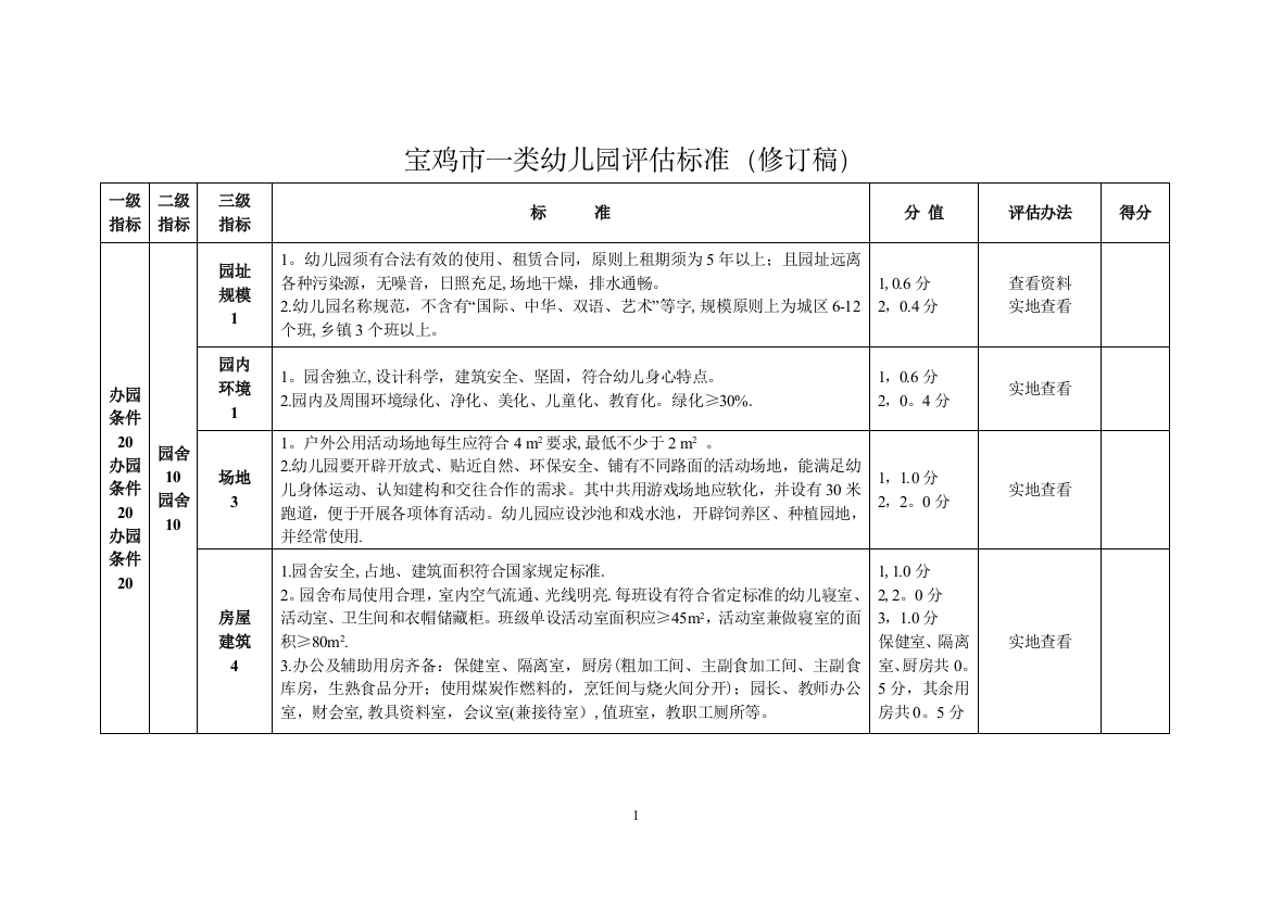 宝鸡市一类幼儿园评估标准(修订稿)课件资料