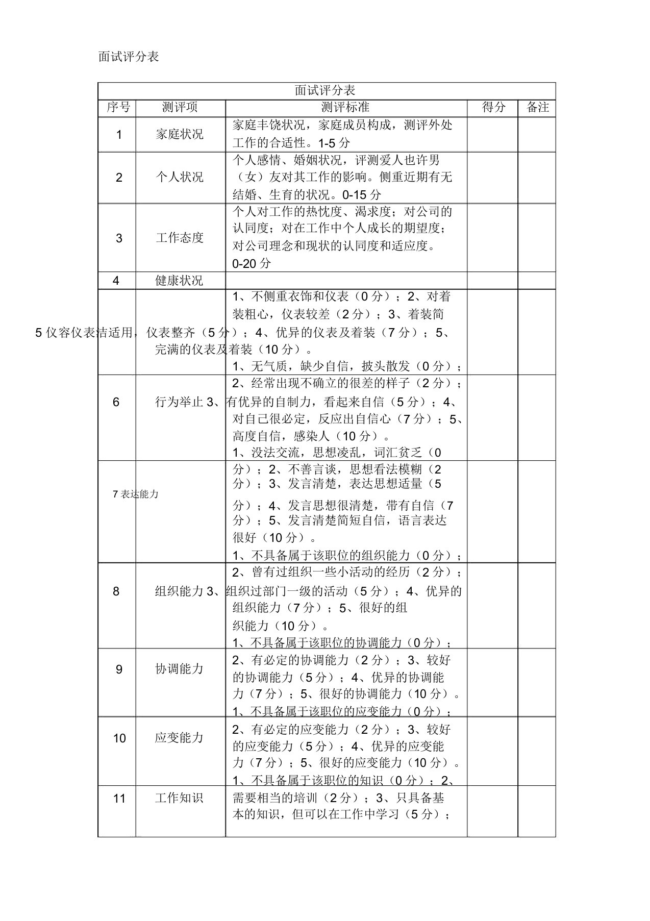 面试评分标准表格