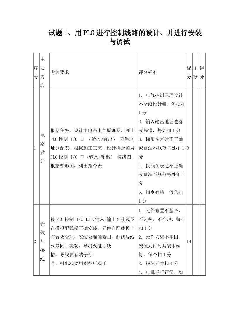 江苏交通控股系统第二届电工岗位技能竞赛实践操作技能项目