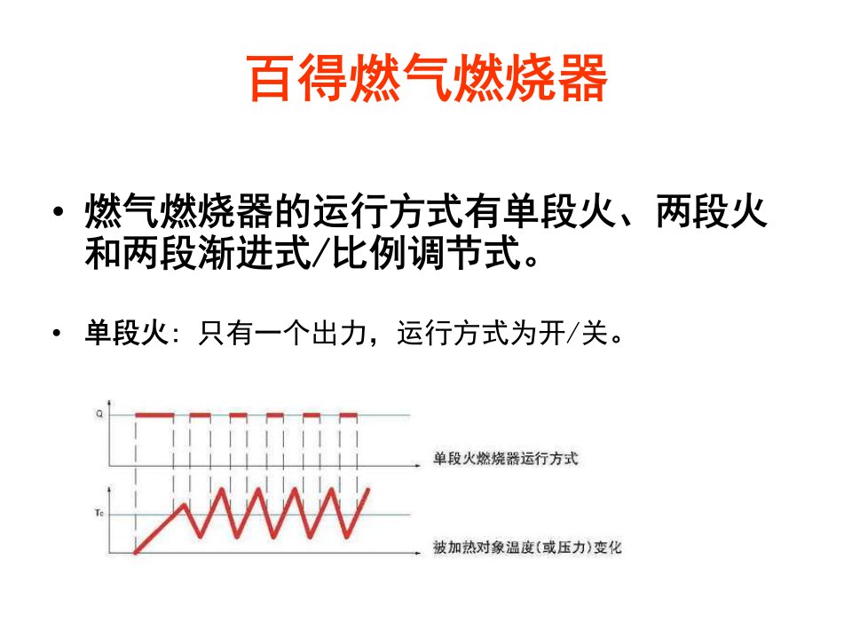 燃气燃烧器培训教材