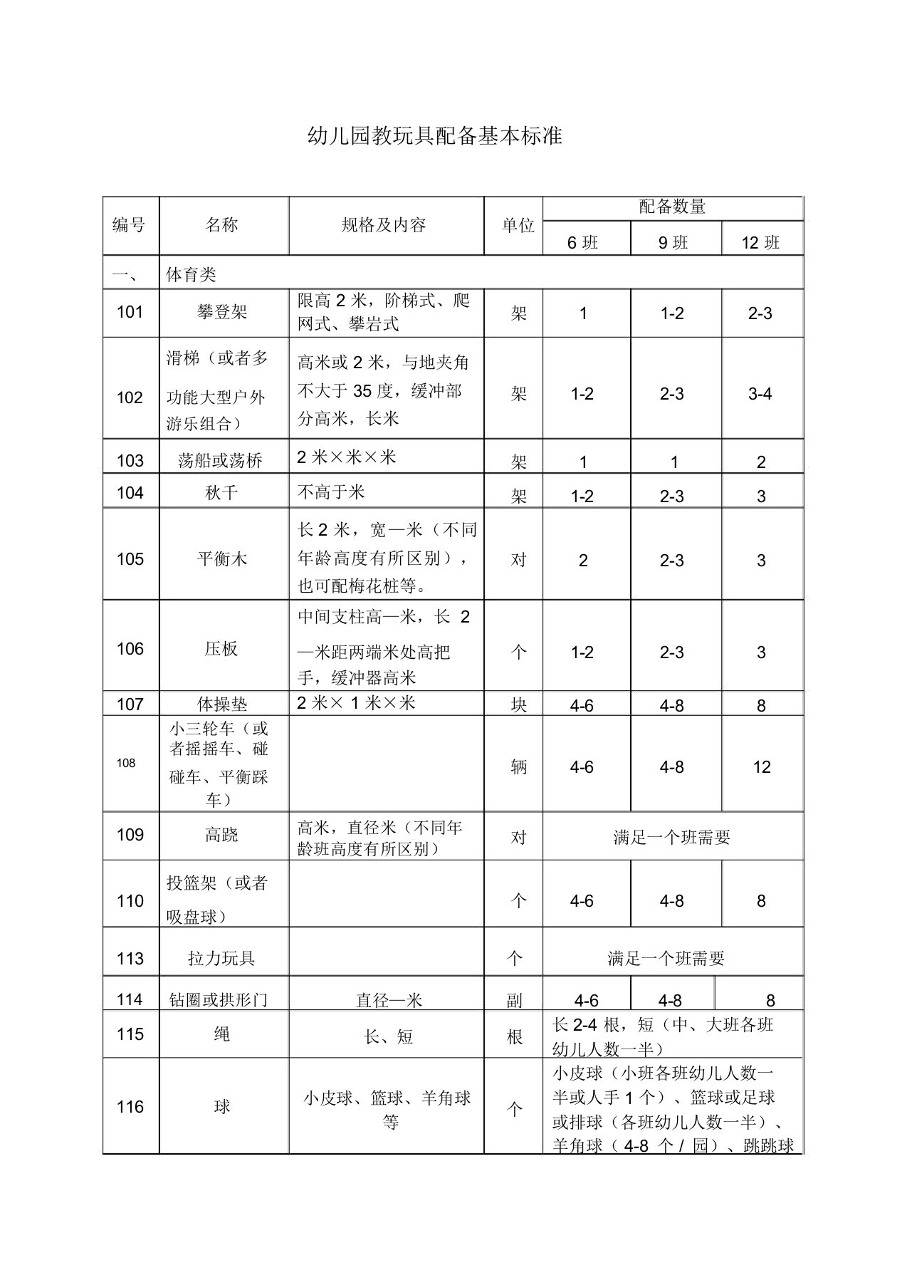 幼儿园教玩具配备基本标准