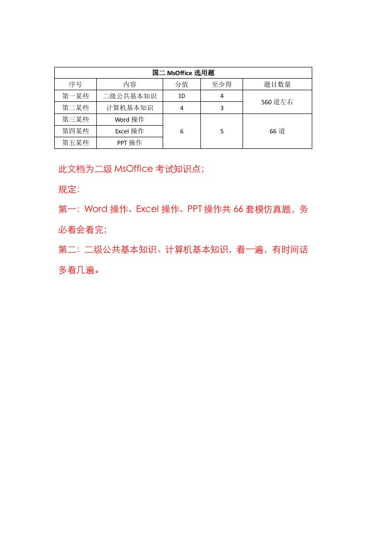 2023年新版计算机二级MSoffice高级应用选择题大全