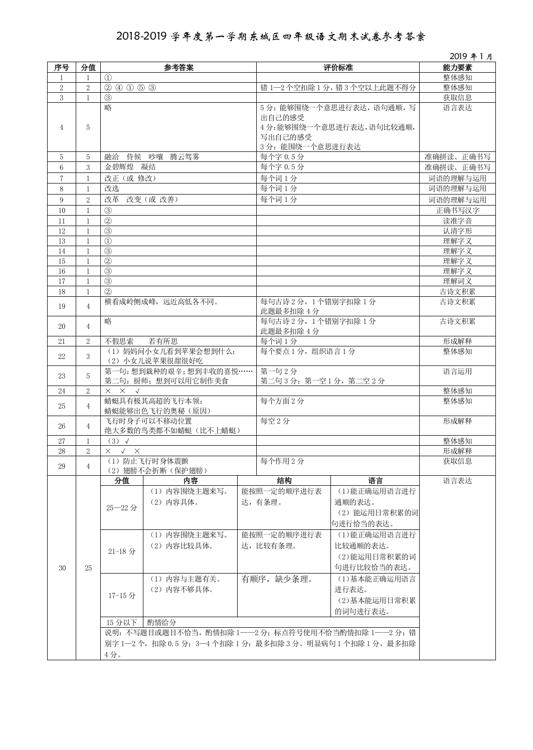 (完整word版)2018-2019学年度第一学期东城区四年级语文期末试卷参考答案