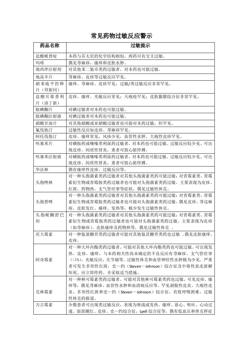 常见药物过敏反应警示