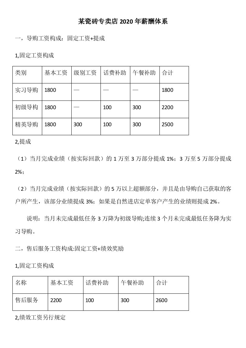 某瓷砖专卖店2020年薪酬体系