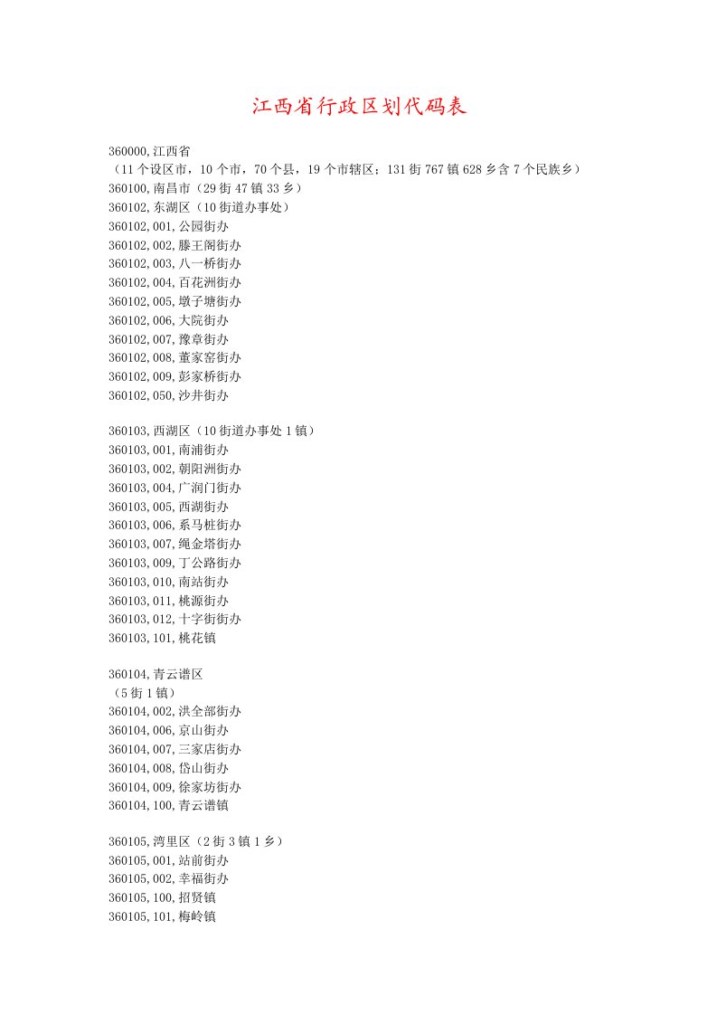 2021年江西省行政区划代码表